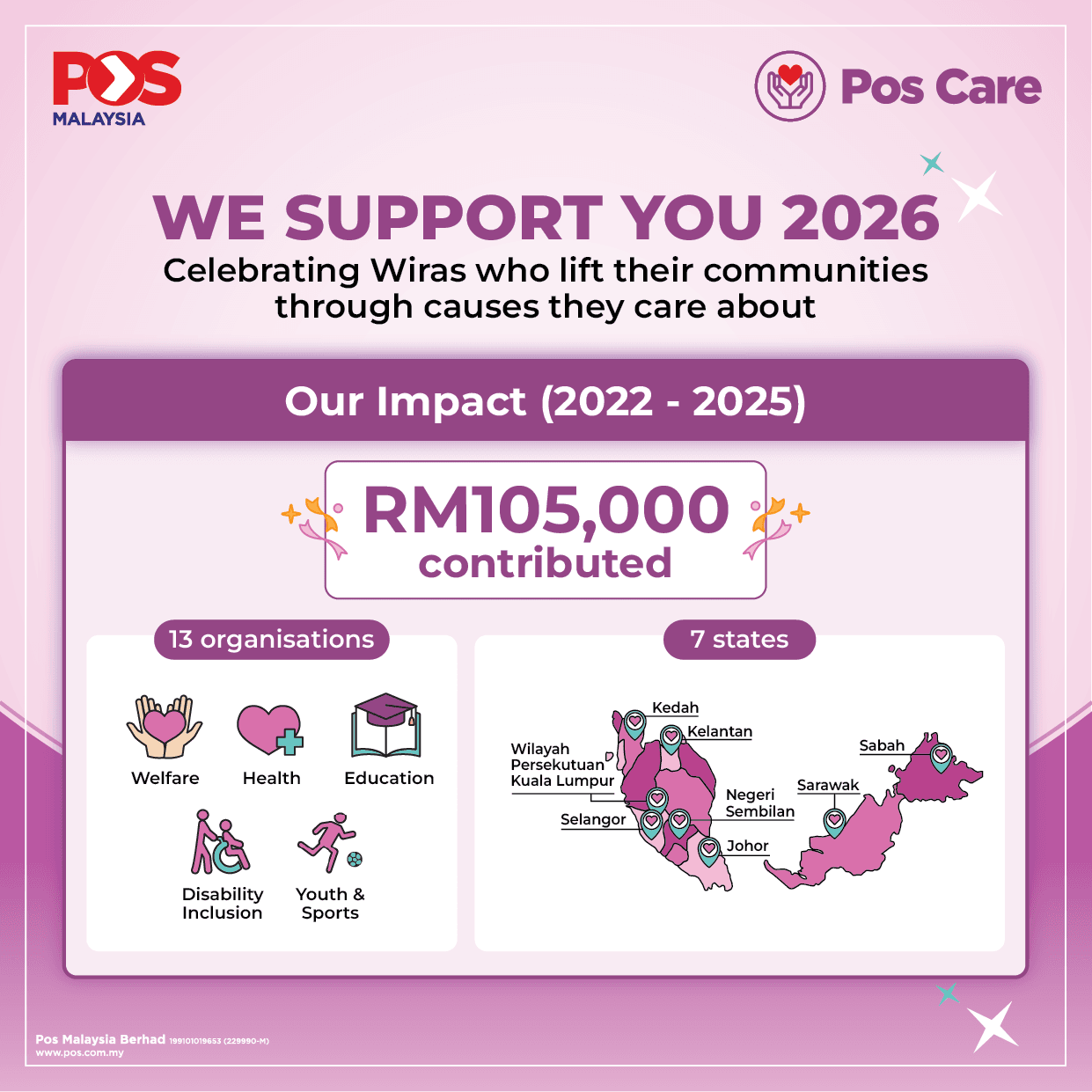 We Support You: Five Years of Empowering Pos Wiras to Create Change Across Malaysia